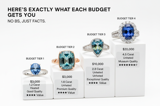 Sapphire Engagement Ring Budget Guide: What $3K, $5K, $10K, and $20K Actually Gets You (2025 Reality Check)